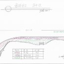 금파공업고등학교 이미지