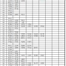 11월16일까지 점수집계 이미지