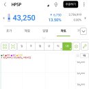 공모주 hpsp(에이치에스피) ★매도 후기★