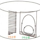 Re : 회전수조에서 소용돌이 감쇠의 원리 이미지