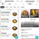 [배달창업] 부산광역시 동래구 온천동, 사직동 상권 분석 (feat. 볶찜 부산동래점)