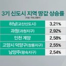 땅박사공인중개사사무소 네이버블로그