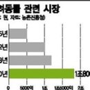 수제산업동물병원 이미지