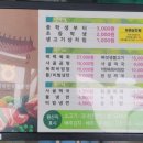 영암매력한우삼호명품관 이미지