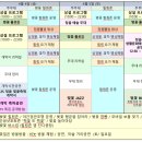 정읍터미널(주차장) 이미지