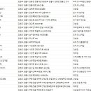 (주)선일과학 이미지