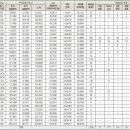 프라임헬스타운 이미지