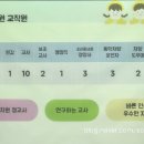 연세유치원 | 2026 선양유치원 입학설명회