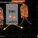 컨페티(confetti)