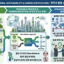 Sustainability