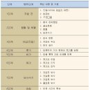 자오한의원 | 침과 침술 : 아주 오래된 오해 (12) - 9, 10장(단계별 자침과정/감춰진 과학, 보사와 수기)