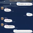챙이날골 | 시작이 반이라니까
