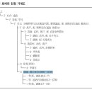 밥일꿈 무원농장 | 숙빈 최씨의 생애와 궁원(宮園) 문화