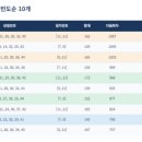1177 이미지