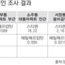 양산 지역 사시사철 악취 원인 밝혀졌다.. 이미지