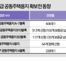 건설업계, 택지확보전 '로또' 수준…시흥목감 경쟁률 406대 1 이미지