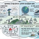 움직임으로 항해하기 브런치