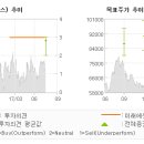 대우물류㈜ 이미지