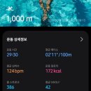 천성산다목적체육관(배드민턴, 탁구, 농구) | 청주 수영장 산남국민체육센터 자유수영 후기