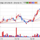 [국보디자인] 국보디자인, 실적 개선 소식에 강세 이미지