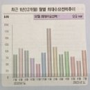 전기요금 안내 / 전기를 아낍시다! 이미지