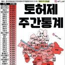 청솔마을.주공9단지.동아아파트 | 신혼부부 1-2인가구 수요층을 한 번에 잡은 분당 미금역 청솔주공9단지 임장기(feat.통합재건축)