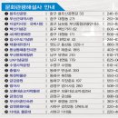 김해공항국제선관광안내소 이미지