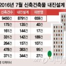 신축건물 이미지