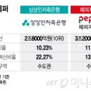 (주) 상상인저축은행 이미지
