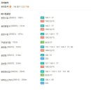 온천장로107번길 이미지