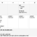 [마감]기자/시교PD 종합 스터디에서 ‘조선일보’ 담당을 모집합니다. 이미지