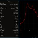 연안부부인전씨묘 이미지