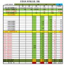 1197 | 1197회차 OMG 로또 추천번호 당첨 결과