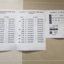 (2주 독학) 2019년 보건교육사 3급 합격 후기!!