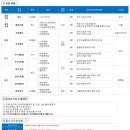 한국야금(KORLOY) 2019년 초대졸/대졸 신입사원 공개채용(~10월 28일) 이미지