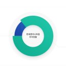 소유엔지니어링 이미지