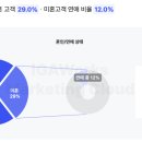 디자인요기 이미지