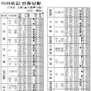 미래 3차아파트 이미지