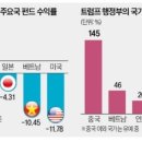 250505(월) 뉴스
