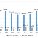 몽골의 관광산업 // 몽골은 2019년 세계경제포럼(WEF) 발표 ‘관광산업 경쟁력’ 평가 종합 순위가 140개 평가 대상 국가 중 이미지