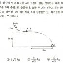 물2/포물선 질문드립니다. 이미지