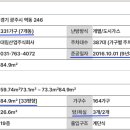 역동 23-2 Daum카페