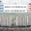 이촌전자