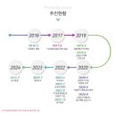 덕산산업 이미지