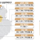 대곡부동산 이미지