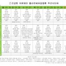 의료법인 연세의료재단 이미지