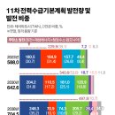 상승전기 이미지