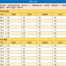병천주유소 이미지
