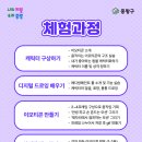 직접 그려보는 나만의 이모티콘 이미지