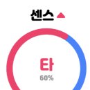 유돈노미